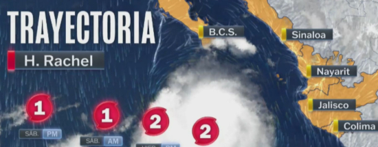 ‘Rachel’ se degrada a categoría 1 y se aleja de México